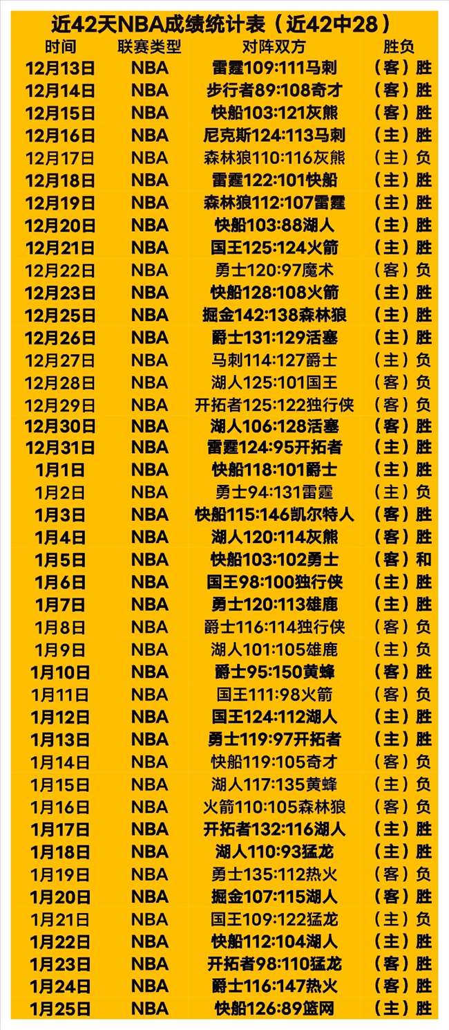 战绩斐然,佳绩,主队让分过,韦德体育,韦德体育官网,韦德体育app,韦德体育下载,betvictor官网