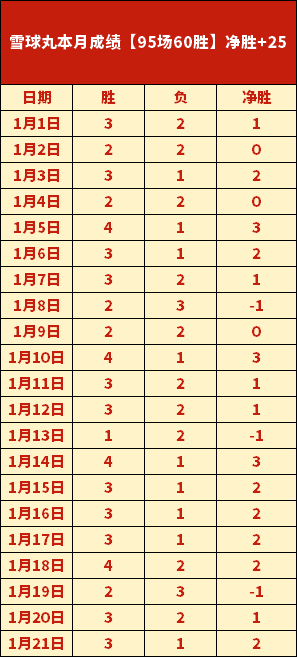 维拉强势逆,连续,战仅净胜,韦德体育,韦德体育官网,韦德体育app,韦德体育下载,betvictor官网