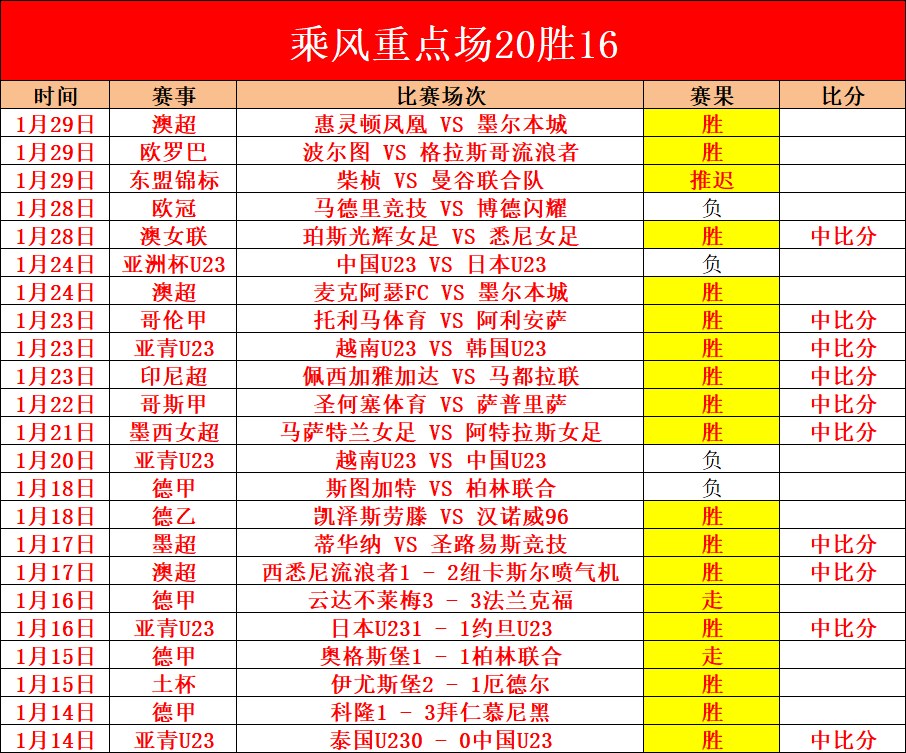 吉林迎北京,挑战,终结五连败,韦德体育,韦德体育官网,韦德体育app,韦德体育下载,betvictor官网