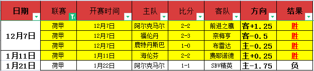 周鹏,载职业生涯,季后赛首度,韦德体育,韦德体育官网,韦德体育app,韦德体育下载,betvictor官网