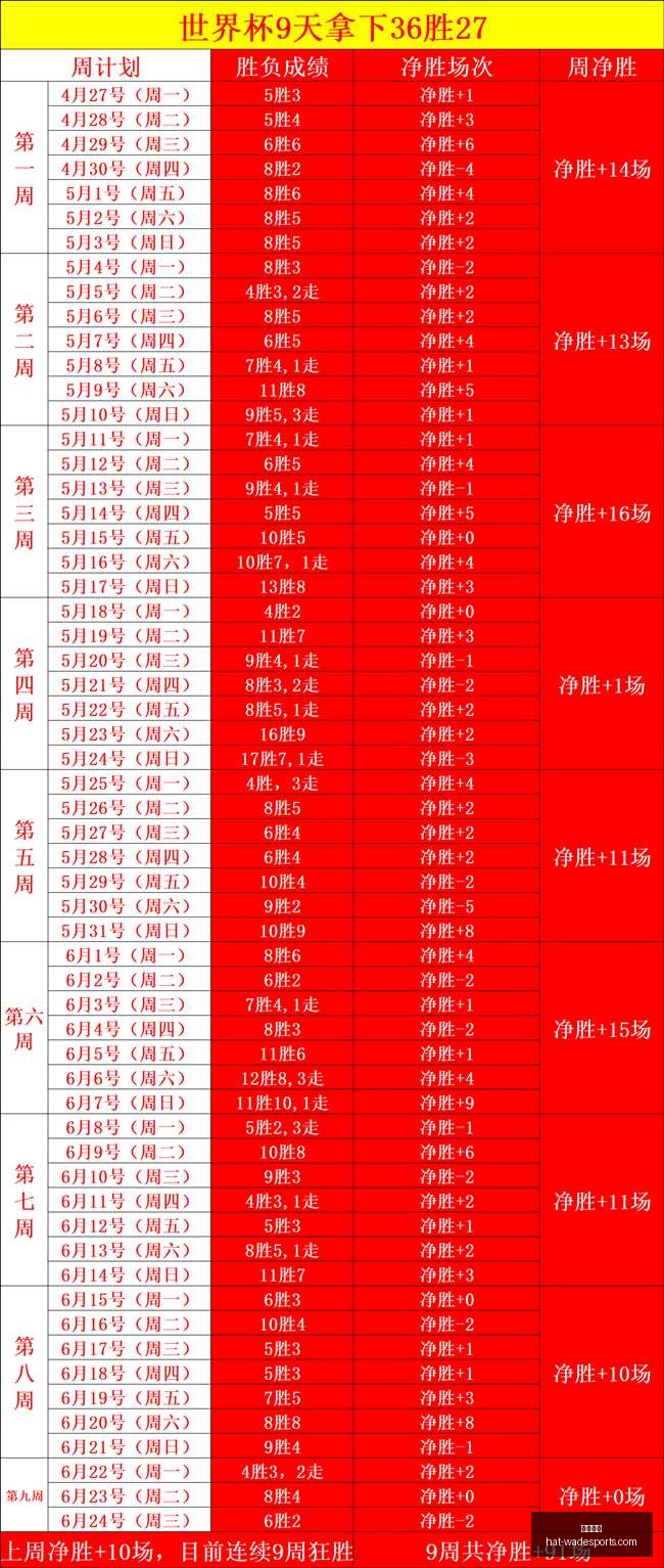周日赛事前,塔勒瑞斯对,决科尔多瓦,韦德体育官网,韦德体育装备,韦德体育推荐,韦德体育赛事,韦德体育购物指南