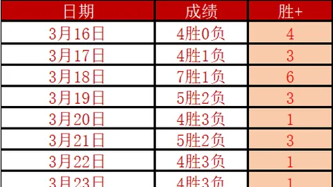 拜仁慕尼黑23轮对决科隆，莱万格纳布里双响，5-1狂胜对手